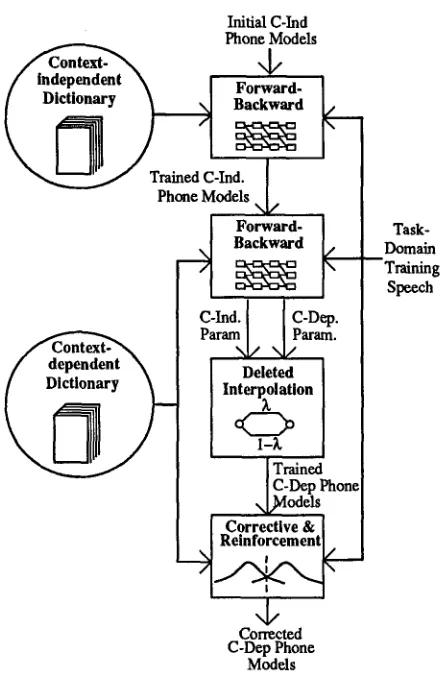 Table 1: Results of various versions of SPHINX. 