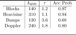 Fig. 4.(Top) Speech data with conditional MAP estimates of the changepointsgiven by vertical dashed lines and (bottom) posterior distribution of thechangepoint positions.