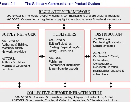 Figure 2.1The Scholarly Communication Product System