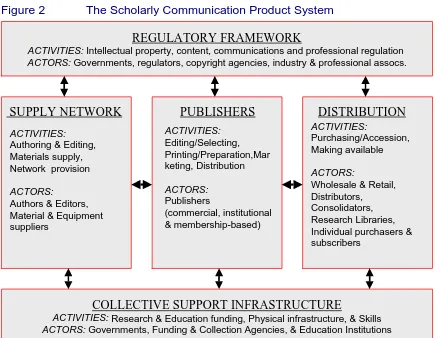 Figure 2The Scholarly Communication Product System