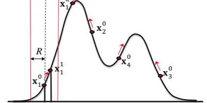 Fig. 2. Iterative procedure for simultaneous search of centers of several classes. 