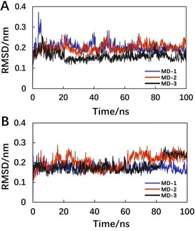 Figure 3 