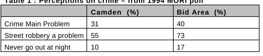 Table 1 : Perceptions on crime – from 1994 MORI poll