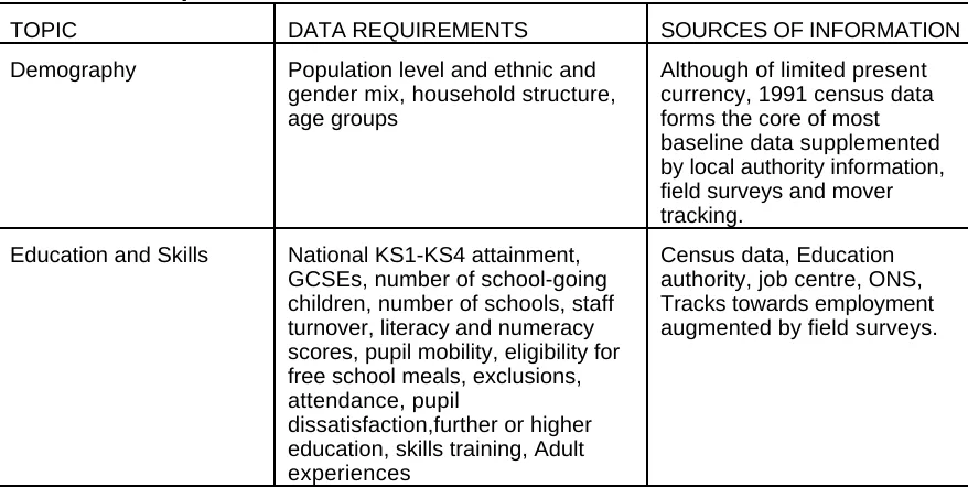 Table 2: Proposed baseline indicators