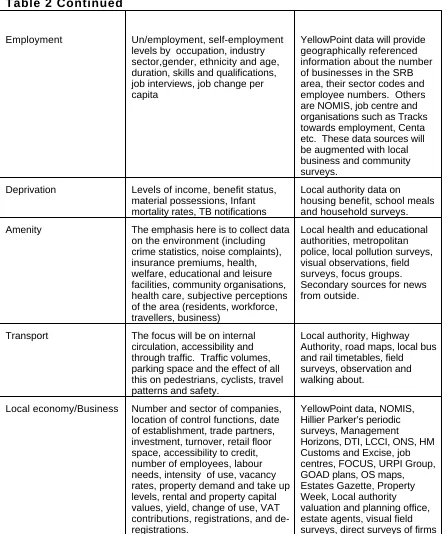 Table 2 Continued