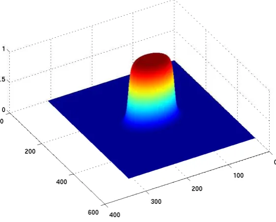 Figure 7: Growth from a single seed θ2 in the melt, θ1 in a multi-phase N = 3, 4 model.