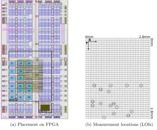 Fig. 3: Placement of S-boxes compared to resulting measurement locations