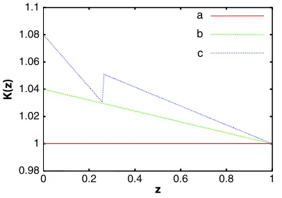 FIG. 2 (color online).(a) (Red solid line)bations, and the monodominant states unstable, provided(c) (Blue dotted line)where the neutral symmetry is spontaneously broken by one ofthefunctionsponding to the standard voter model with many species.(b) (Green 