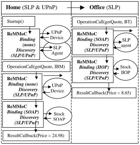 Figure 9: Stock Quote client application 