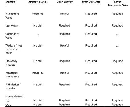 Table 1: Preliminary matching of methods to data types and 