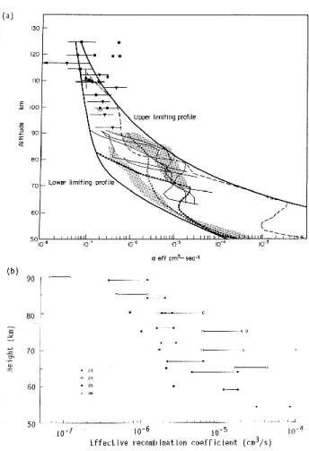 Fig. 2. Comparison between measured and calculated absorption during PCAs (Patterson et al., 2001)
