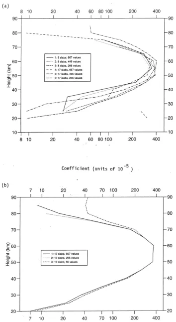 Fig. 7. Comparison between observed and reconstructed absorption during the event of July 2000.