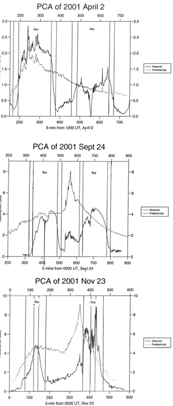 Fig. 8. Comparisons between observed and reconstructed absorp- absorp-tion, July 2000 all during daytime