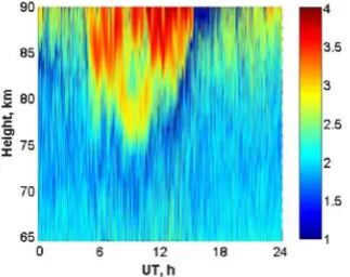 Fig. 2. An example of measuring of the electron density Lg(Ne) (cm-3) 13 March 2017. 