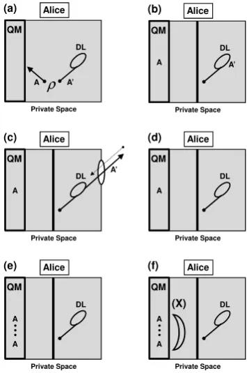 FIG. 1: Port attack in a prepare and measure protocol.
