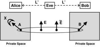 FIG. 5: Puriﬁcation. Conditional state ΦABEonto Φ ˜E|L′ projectedBE ˜E|XL′.