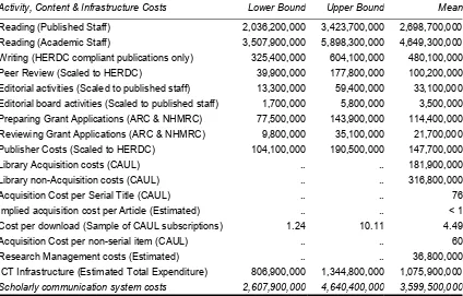 Table A1 Costing estimates for Australian higher education, circa 2004 (AUD per annum) 
