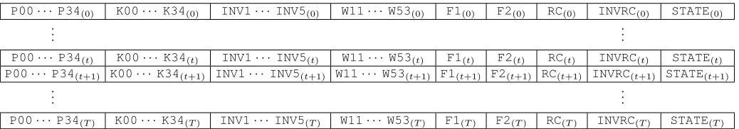 table. We enforce boundary constraints on the ﬁrst and last rows (i.e., cycle 0 and cycle T).