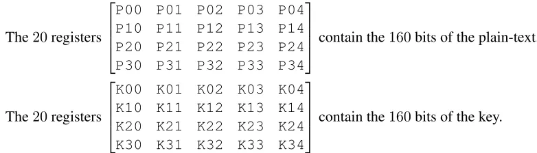 Figure 9: Constraints polynomial for the Rijndael-160 SubBytes S-box.