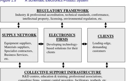 Figure 1.5 A Schematic Electronics Product System 