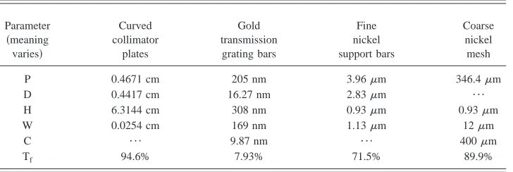 TABLE III. MENA collimator dimensions and transmission efﬁciencies.