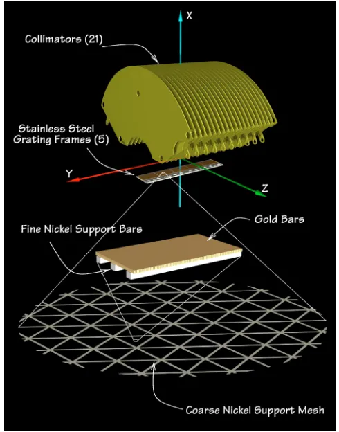 TABLE II. MENA ﬂight unit transmission gratings