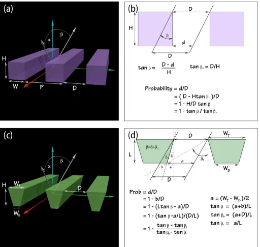 FIG. 7. �Color online�. Schematic illustration of collimating structures with �a� rectangular and �b� trapezoidal cross sections