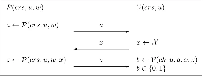 Fig. 2. A General Σ-Protocol