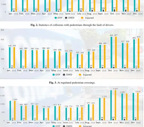 Fig. 2. Statistics of collisions with pedestrians through the fault of drivers.
