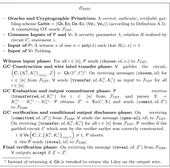 Fig. 1: Zero-knowledge from Garbled Circuits [JKO13]
