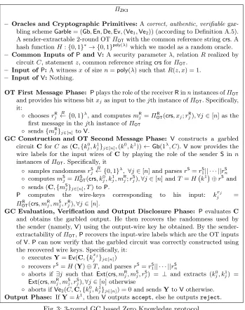 Fig. 3: 3-round GC based Zero Knowledge protocol
