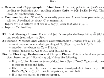 Fig. 6: 2-round Zero-Knowledge protocol.