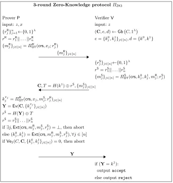 Fig. 16: Schematic diagram of our 3 round Zero-Knowledge protocol ΠZK3