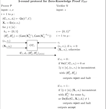 Fig. 17: Schematic diagram of our 2 round protocol for Zero-Knowledge ProofΠZKP