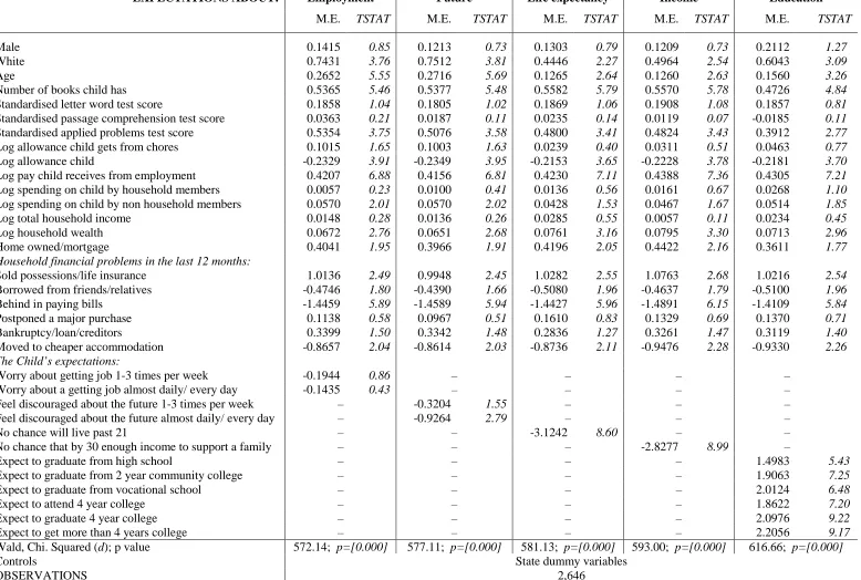 TABLE 1: The determinants of the amount the child saves – random effects tobit model 