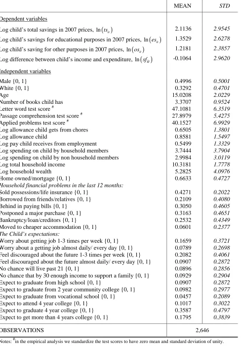 TABLE A1: Summary Statistics 