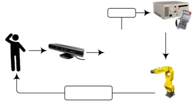 Fig. 1. Robot control system. 
