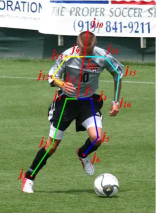 Fig. 4. An example of building a skeleton for an image from the Leeds Sports Pose Dataset test kit [12]