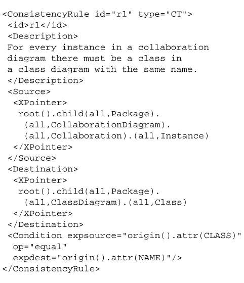 Figure 7: A Consistency Rule in XML Format.