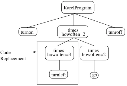 Figure 14: Increment Migration to Robot Site.