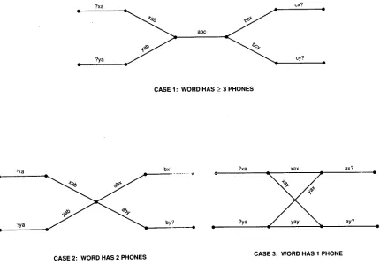 Figure 1: Word-context-dependent word model topologies. 