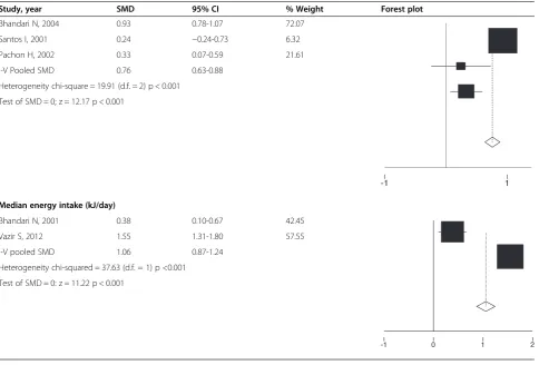 Table 4 Effectiveness of intervention on the feeding frequency per day mean feeding frequency per day