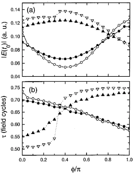 FIG. 6. Harmonic yield from the TDSE computation for neigh-boring cutoff harmonics compared to the quasistatic ionization rate,