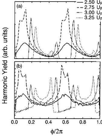 Figure 6�not follow the quasistatic ionization rate, given by the thickb� also shows that the modulation observed doesline in the ﬁgure