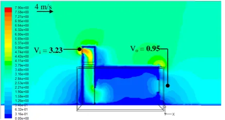 Figure 16 display the velocity contour of the cross-sectional plane in the test room model