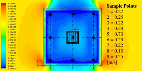 Figure 18 Contour plot of internal velocity at external velocity of 4 m/s showing the location of sample points within the microclimate (Modern wind tower)