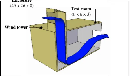 Figure 3 Schematic of a wind tower system mounted on the test room (Stage 2)  