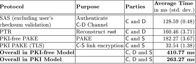 Table 1: Average execution time of OpTFA and its components (10,000 iterations)