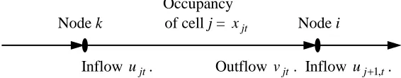 Fig. 3.  Inflow, outflow and occupancy (ujt, vjt and x ) for cell jtj.  