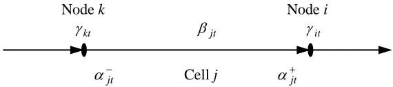 Fig. 4.  Dual variables associated with cell j.  